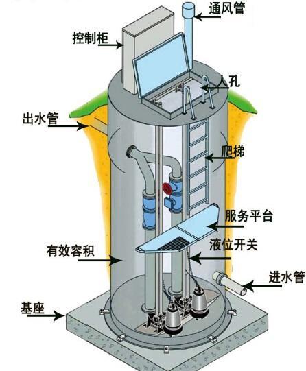 抚顺一体化污水提升泵内部结构图